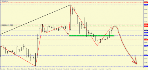 forex-price-analysis-05062015-2.png