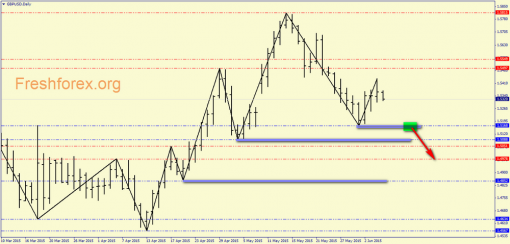 forex-price-analysis-05062015-3.png