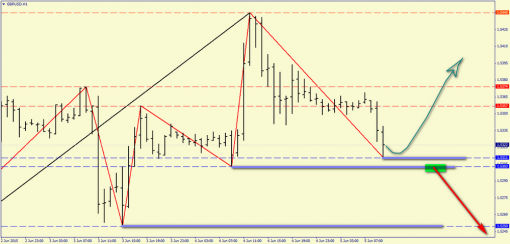 forex-price-analysis-05062015-4.png