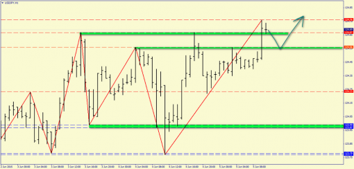 forex-price-analysis-05062015-6.png