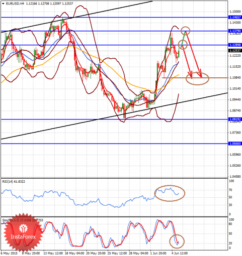 forex-analysis-05062015-1.png