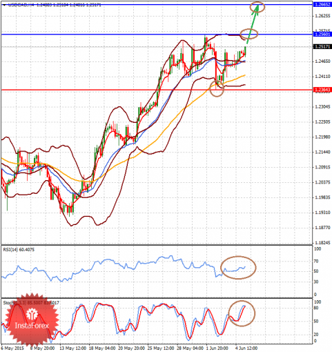 forex-analysis-05062015-2.png