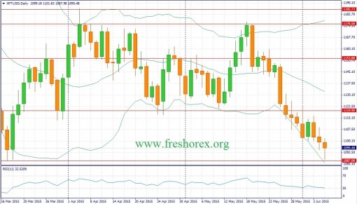 forex-fundamental-analysis-07062015-2.jpg