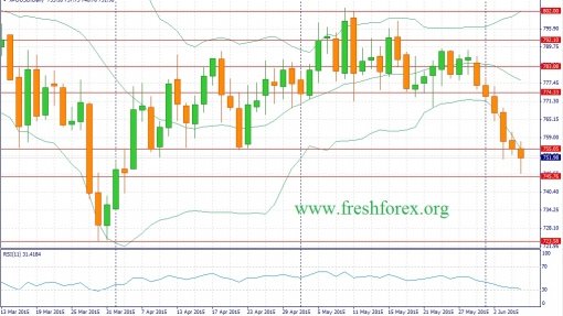 forex-fundamental-analysis-07062015-3.jpg
