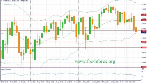 forex-fundamental-analysis-07062015-4.jpg