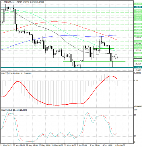 forex-analysis-gbpusd-08062015.jpg