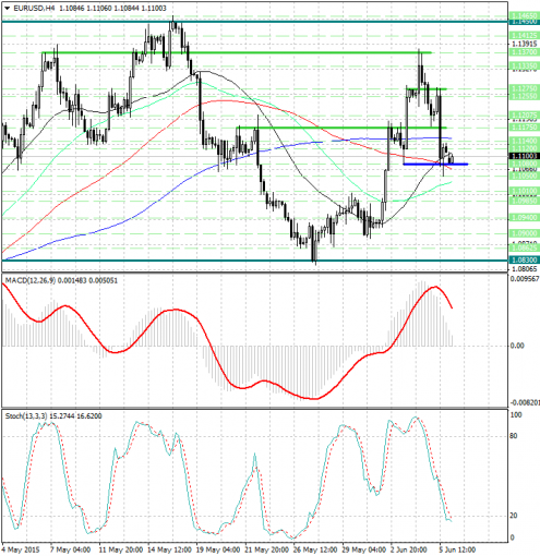 forex-analysis-eurusd-08062015.jpg