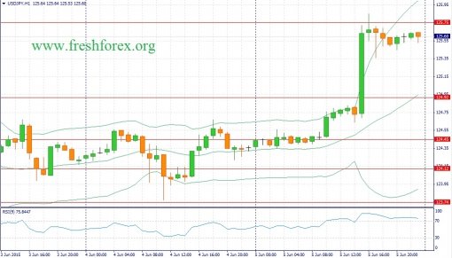 forex-fundamental-analysis-08062015-3.jpg