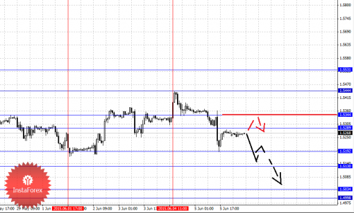 forex-fractal-analysis-08062015-2.png