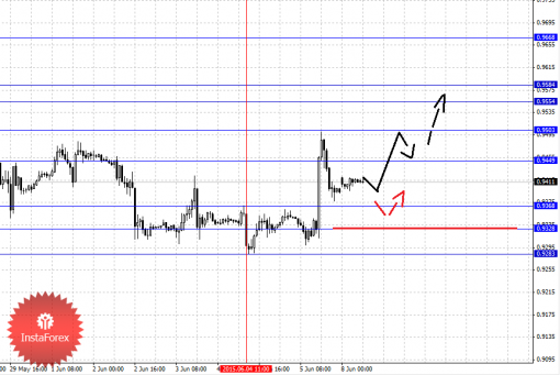 forex-fractal-analysis-08062015-3.png