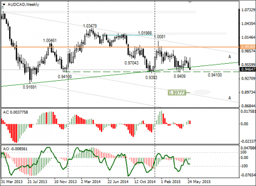 forex-audcad-08062015.png