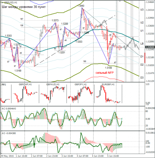 forex-gbpusd-08062015-1.png