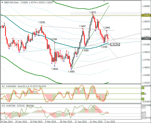 forex-gbpusd-08062015-2.png