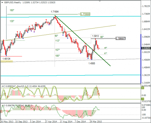 forex-gbpusd-08062015-3.png