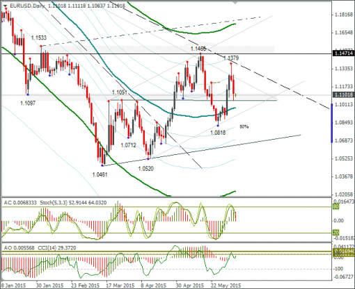 forex-eurusd-08062015-2.png