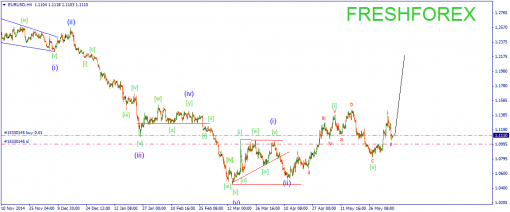 forex-wave-08062015-1.png