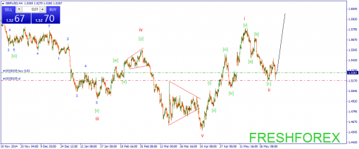 forex-wave-08062015-2.png