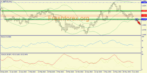 forex-trend-08062015-4.png