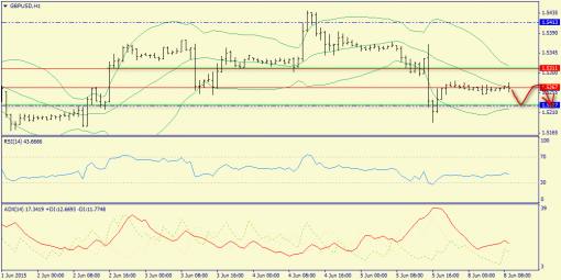 forex-trend-08062015-6.png