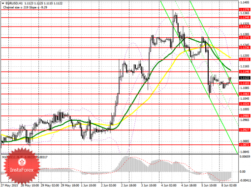 forex-prognosis-08062015.png