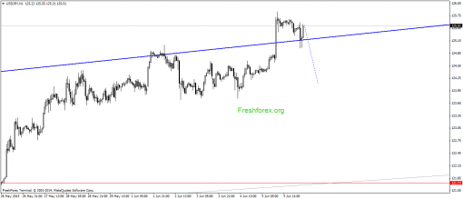 forex-gann-08062015-3.png