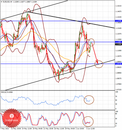 forex-analysis-08062015-1.png