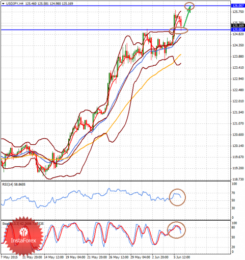 forex-analysis-08062015-2.png