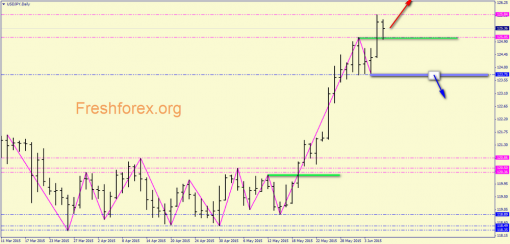 forex-price-analysis-08062015-5.png