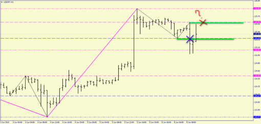 forex-price-analysis-08062015-6.png
