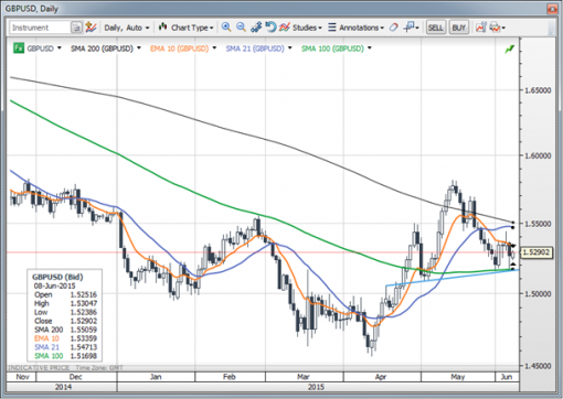 forex-saxobank-08-06-2015-2.png