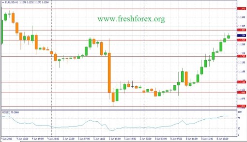 forex-fundamental-analysis-09062015-1.jpg