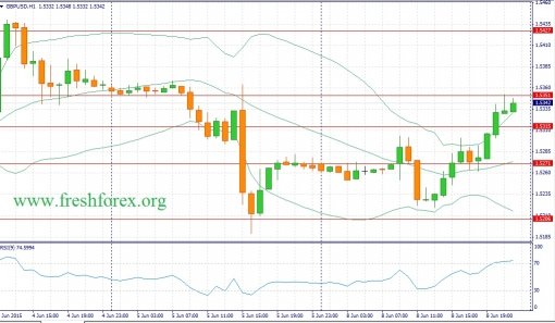 forex-fundamental-analysis-09062015-2.jpg