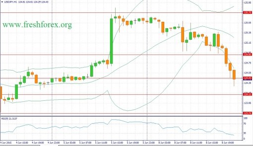 forex-fundamental-analysis-09062015-3.jpg