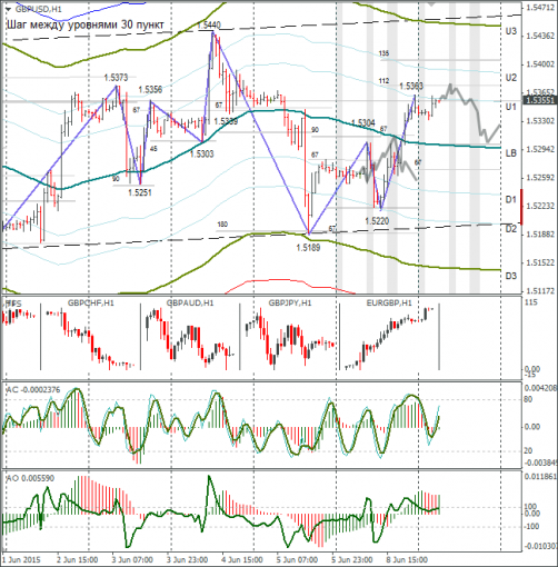 forex-gbpusd-09062015-1.png