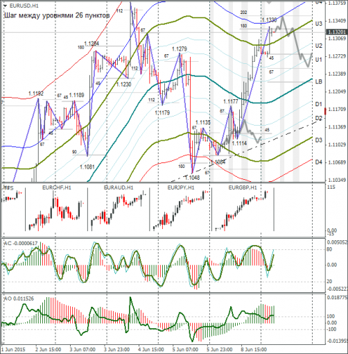 forex-eurusd-09062015-1.png