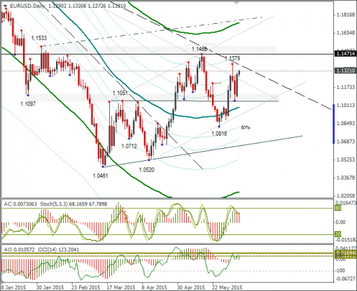 forex-eurusd-09062015-2.png