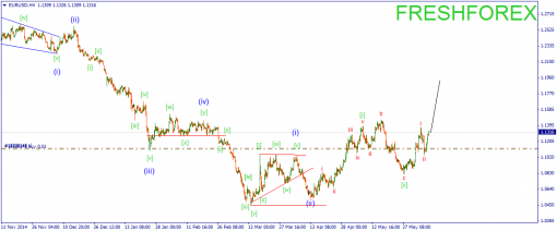 forex-wave-09062015-1.png