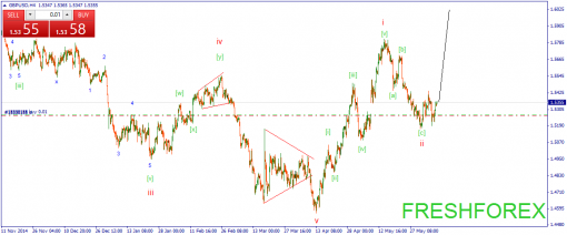 forex-wave-09062015-2.png