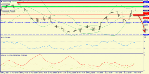 forex-trend-09062015-2.png