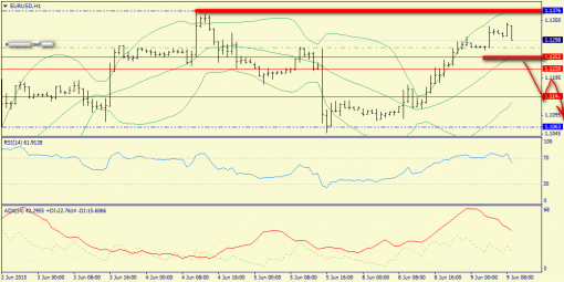 forex-trend-09062015-3.png