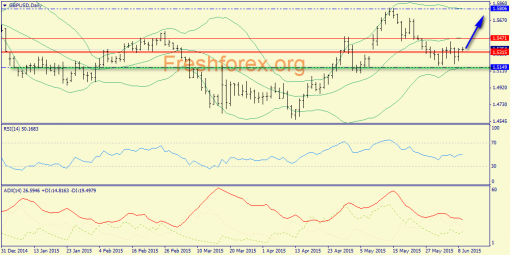 forex-trend-09062015-4.png
