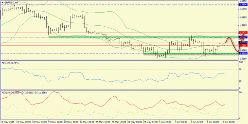 forex-trend-09062015-5.png