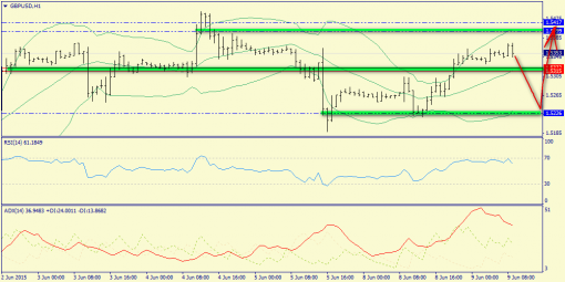 forex-trend-09062015-6.png