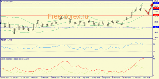 forex-trend-09062015-7.png