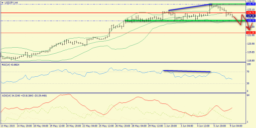 forex-trend-09062015-8.png
