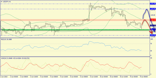 forex-trend-09062015-9.png