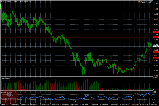 forex-ruble-09-06-2015.png