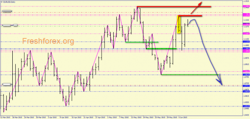 forex-analysis-09062015-1.png