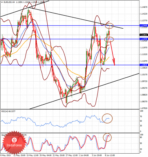 forex-price-analysis-09062015-1.png