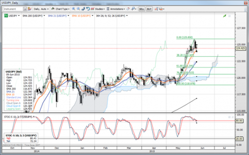 forex-saxobank-09-06-2015-2.png